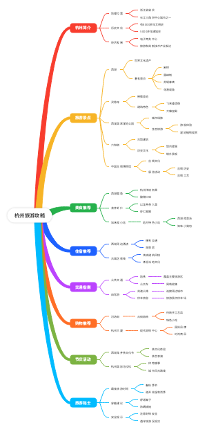 杭州旅游攻略