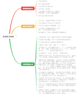 给妈妈当妈妈