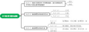 MIS实务1团队成果
