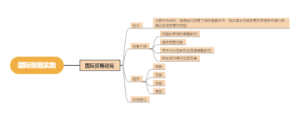国际贸易实务