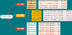 人是怎么变强的