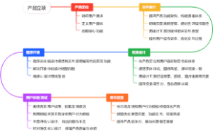 产品立项