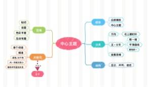 思维脑图