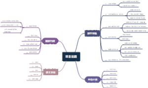 项目出路