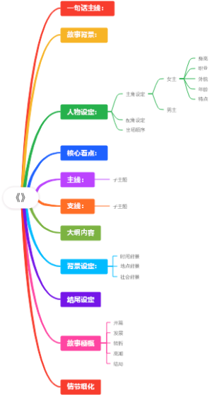 网文小说大纲模板