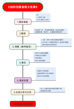 如何优雅食用火龙果
