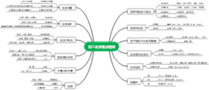初三化学重点框架