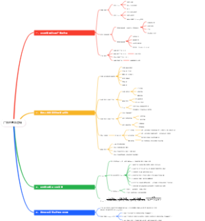 广告的基本逻辑