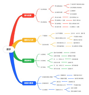 数学