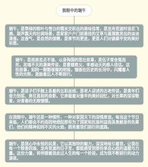 我眼中的端午