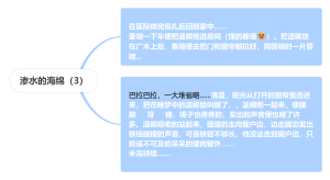 渗水的海绵（3）