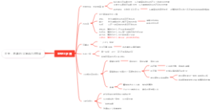 打开：周濂的100堂西方哲学课