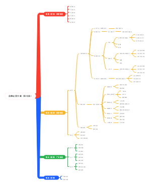 品牌运营方案（简化版）
