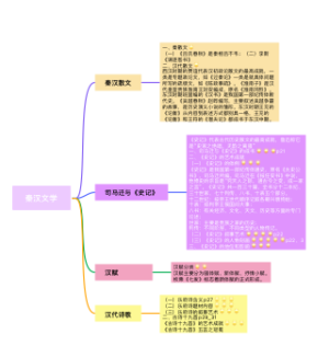秦汉文学