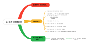 5.1英语初级群分享