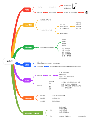 东南亚
