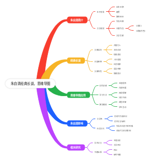 朱自清经典长谈思维导图