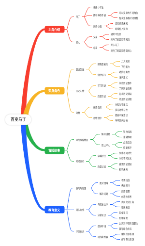 百变马丁