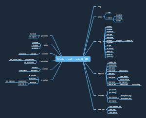 8. -script- = -scrib- = -scrip