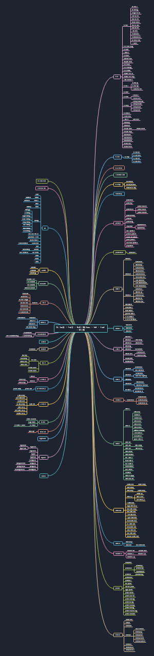 74. -fac(t)- = -fec(t)- = -fic