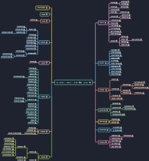 16. -mov- = -mob- = -mot- 移动