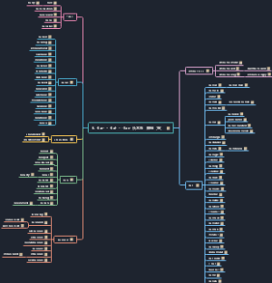 6. -bar- = -bal- = -ban- 长木条，障碍