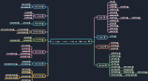 8. -script- = -scrib- = -scrip- 写 ，刻写