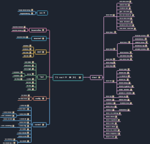 11. -rect- 正，直