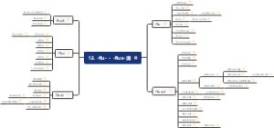 12. -flu- = -flux- 流