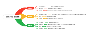 《朝花夕拾》主题思想