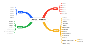 《西游记》人物性格分析