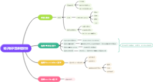 镜子新手营课程安排