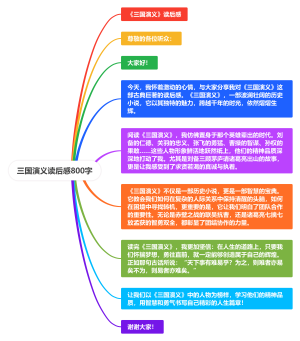 三国演义读后感800字