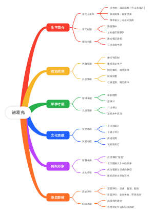 诸葛亮