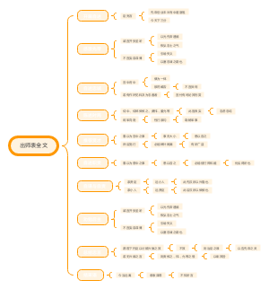 出师表全文