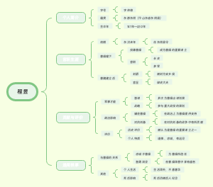 程昱