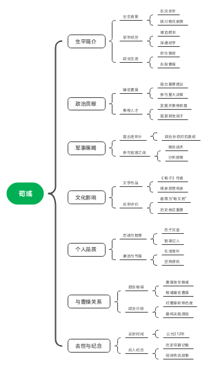 荀彧