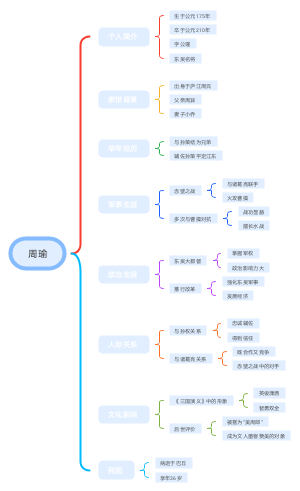 周瑜