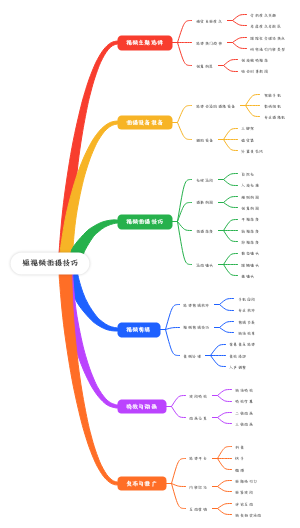 短视频拍摄技巧