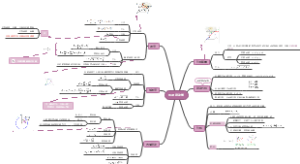 大学物理第一章思维导图