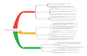 新时代坚持和发展中国特色社会主义(1)