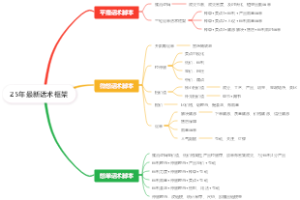 25年最新话术框架
