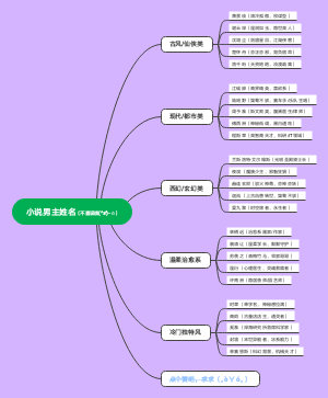 小说男主姓名（不喜误喷(з)-☆）