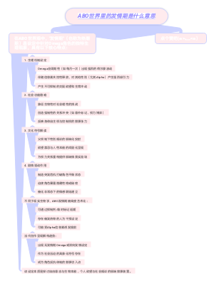 ABO世界里的发情期是什么意思