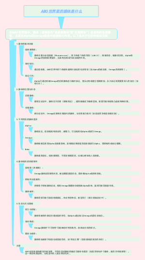 ABO世界里的腺体是什么