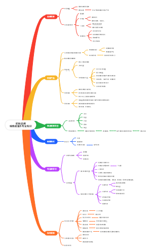 即肽品牌细胞能量水专业知识