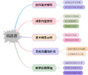 将进酒