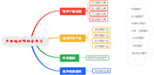 声环境治理综合服务