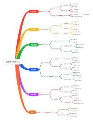 陆游的一生（简介）