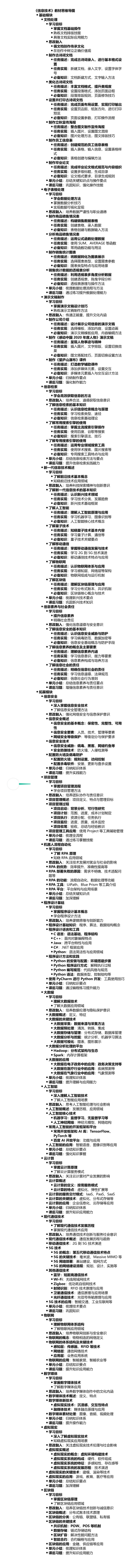 《信息技术》教材思维导图